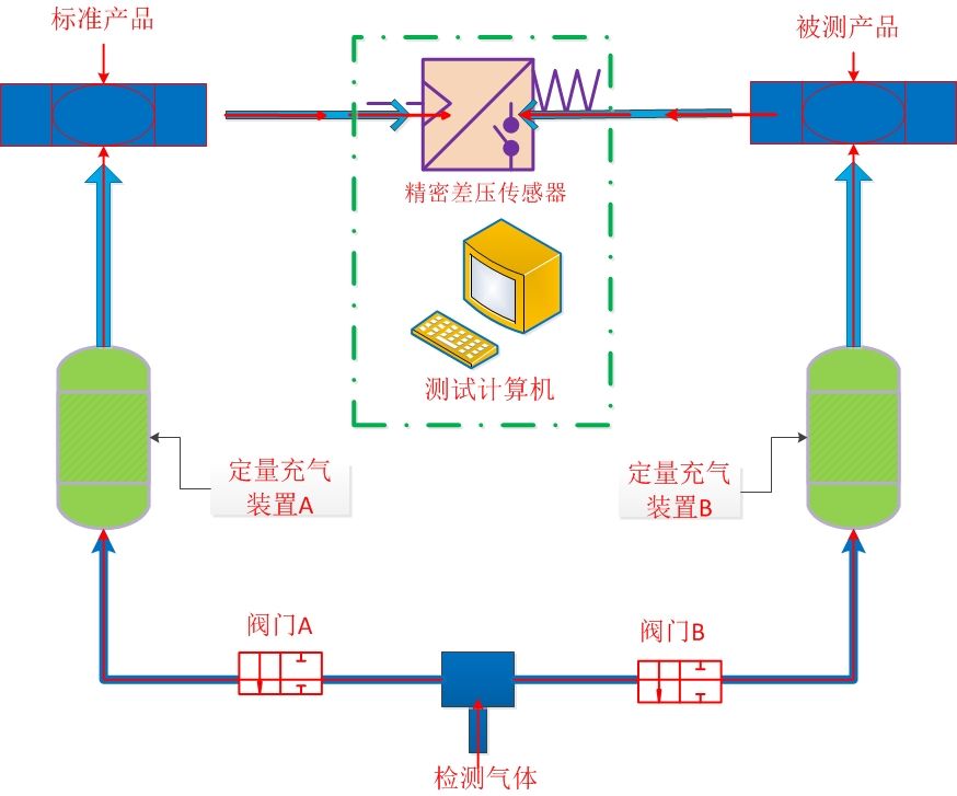 氣密性測(cè)試儀 氣密性測(cè)試儀