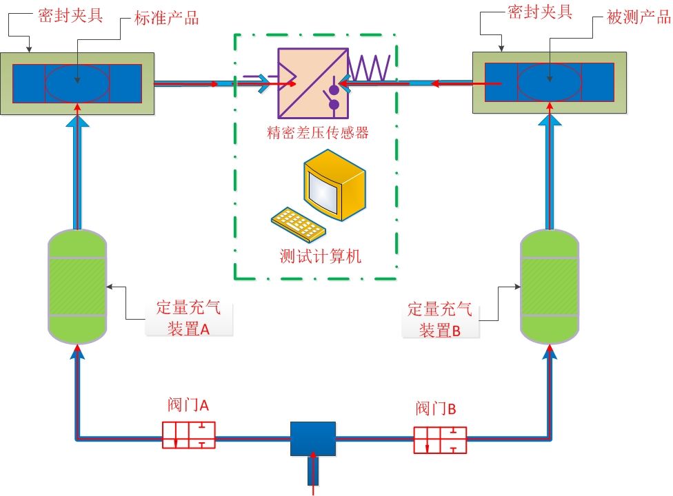 氣密性測(cè)試儀 氣密性測(cè)試儀