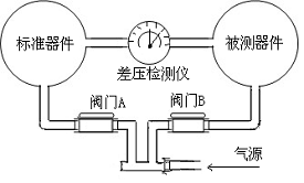 氣密性檢漏儀 氣密性檢漏儀