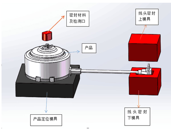 氣密性檢測儀 氣密性檢測儀