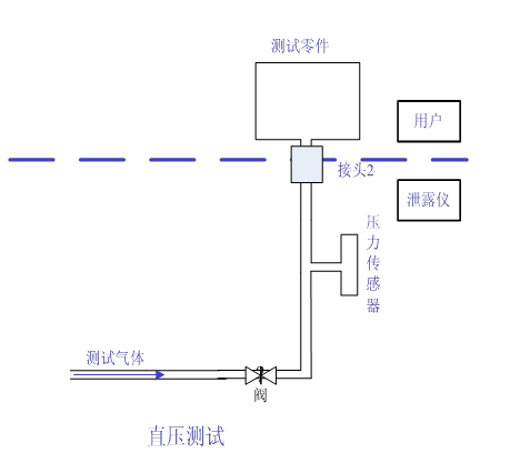 手機(jī)殼天線氣密性檢測(cè)