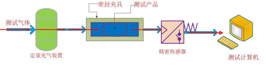 海瑞思手機sim卡托檢測 海瑞思手機sim卡托檢測
