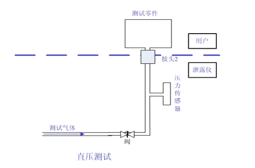 氣密性檢測(cè)設(shè)備 氣密性檢測(cè)設(shè)備