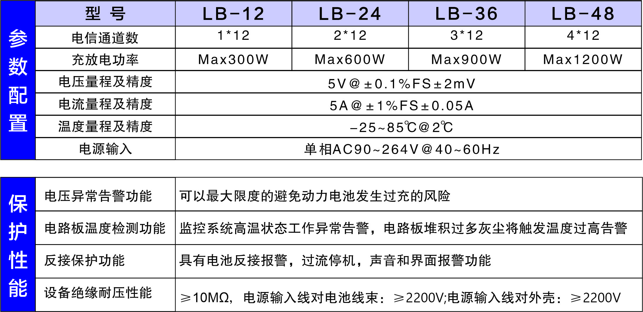 鋰電池充放電均衡儀參數(shù) .jpg