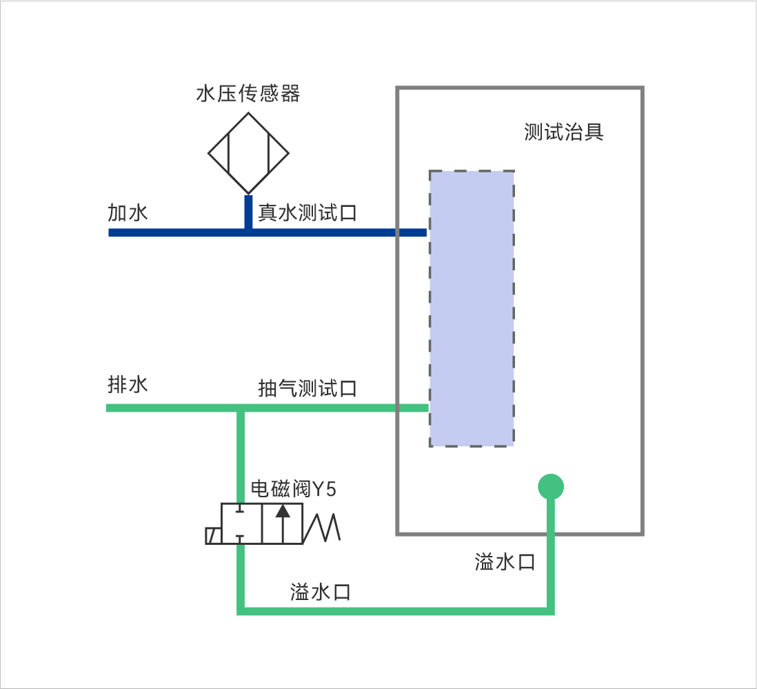 1768010979406393.png 儀器原理圖12.31.png