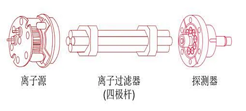 四極桿質(zhì)譜原理 (1).png
