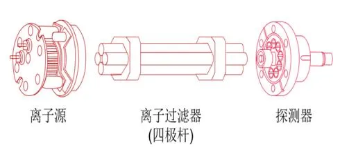 1773643008104670.png 四極桿質(zhì)譜檢測1.png