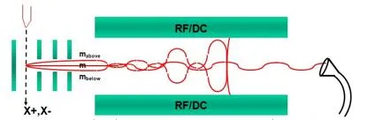 1773643018615253.png 四極桿質(zhì)譜2.png