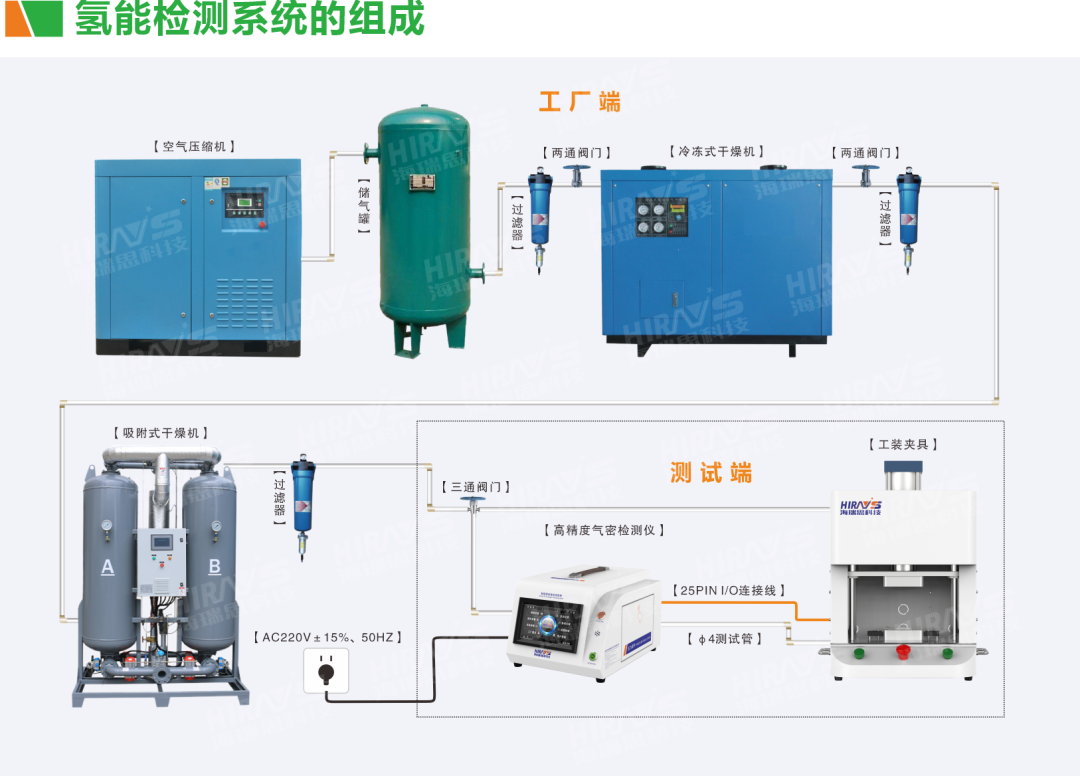 1774580163529555.png 氫能檢測系統(tǒng).png