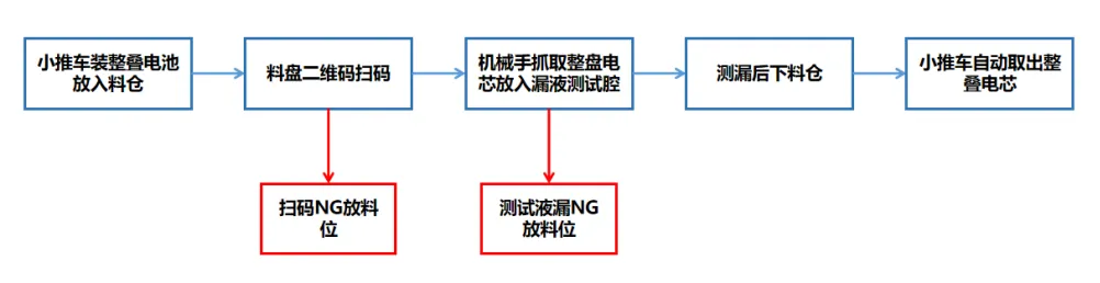 1778145279463260.png 檢測流程圖.png