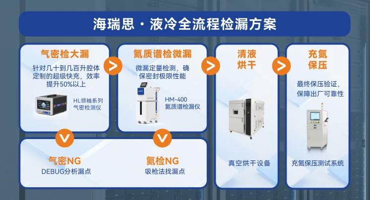 全流程方案.png