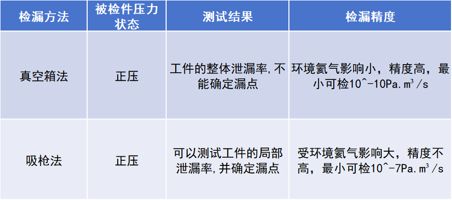 液冷氦檢方法.png