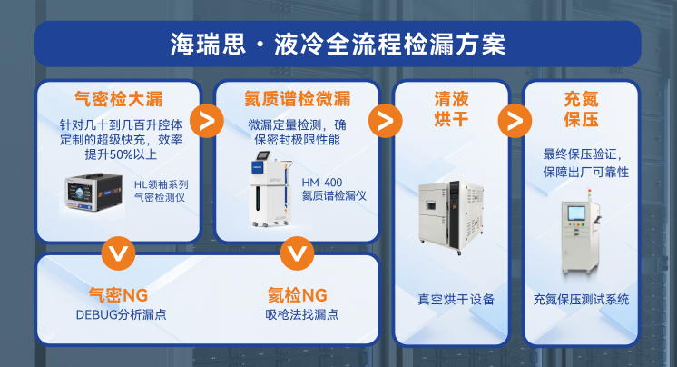 液冷全流程解決方案.png