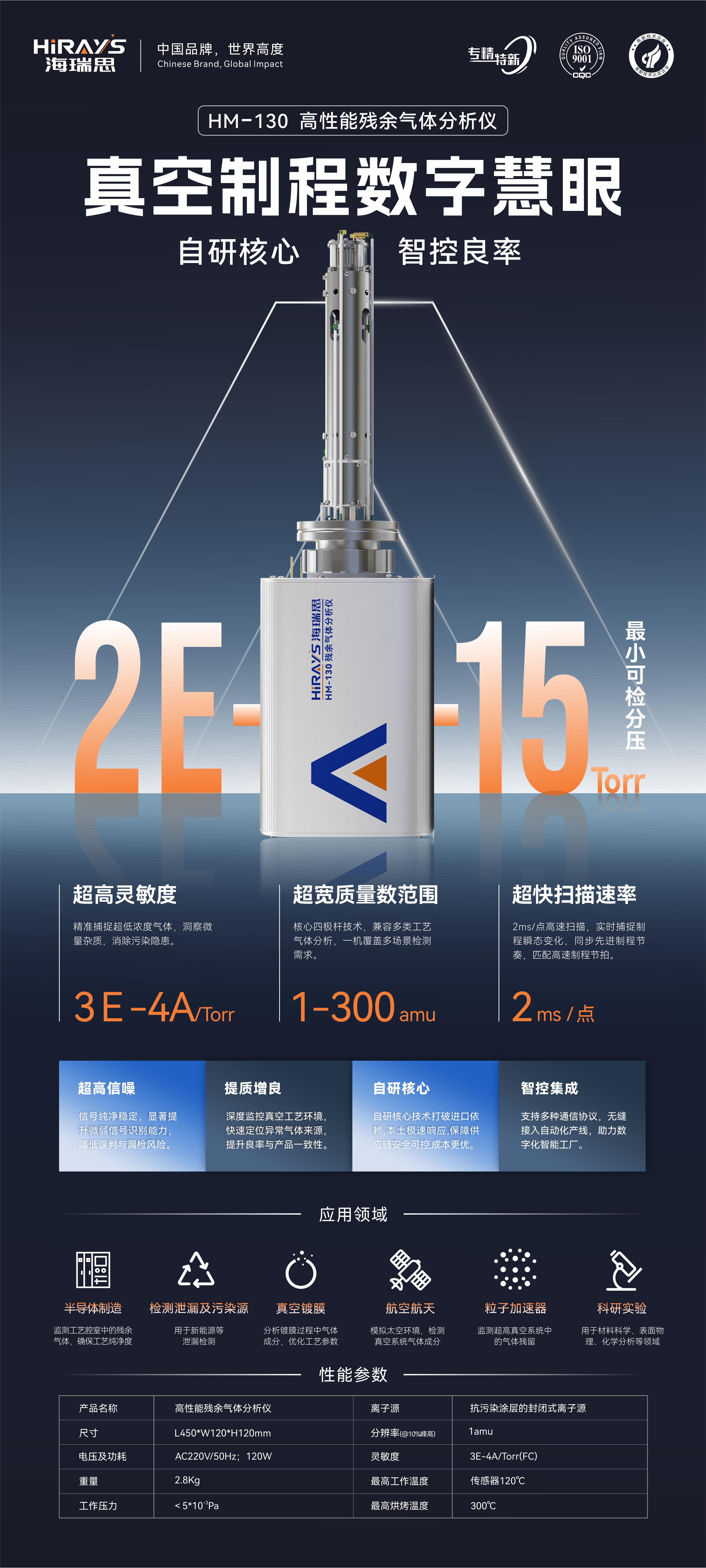 HM130高性能殘余氣體分析儀海報(bào)0526(1)-修2.jpg