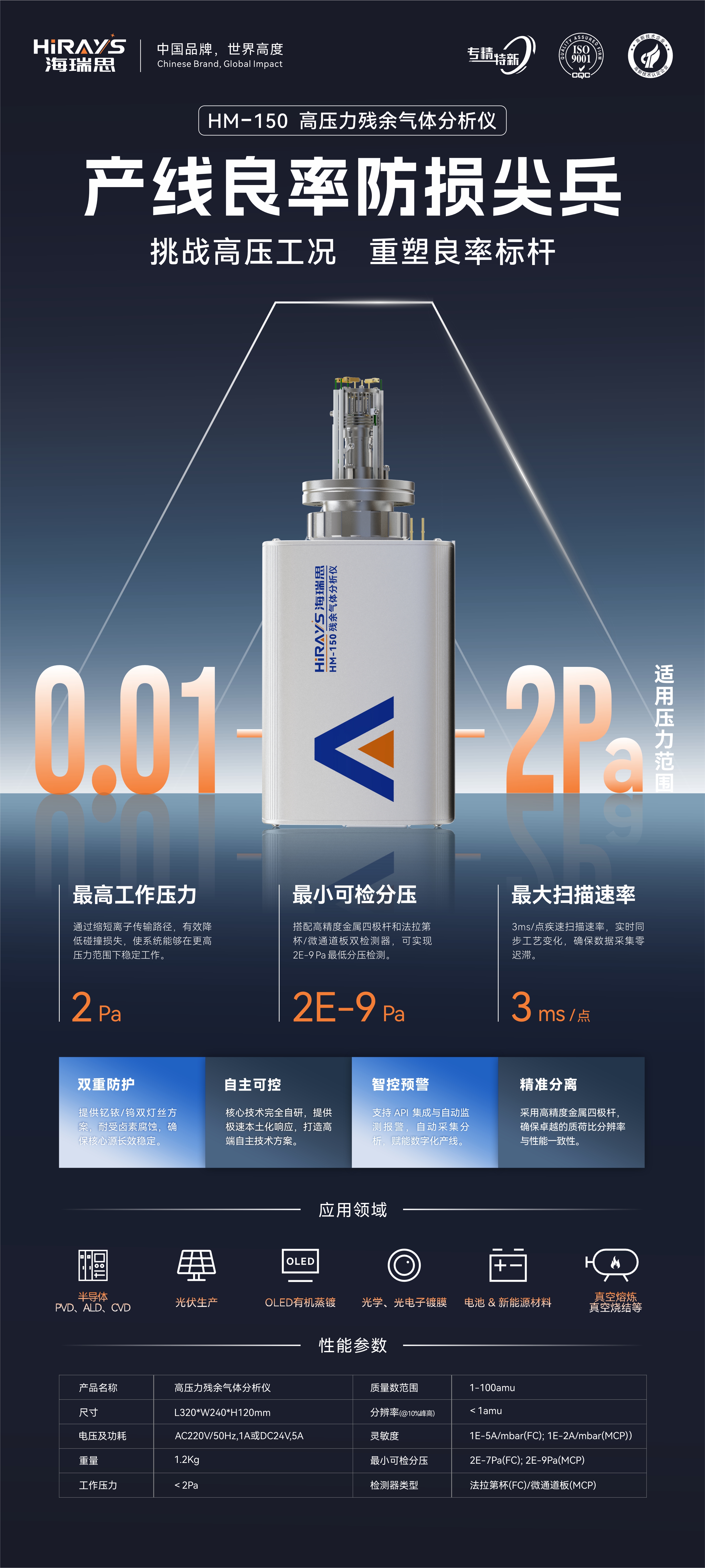 HM150高壓力殘余氣體分析儀海報(bào)0526(1)--修2.jpg